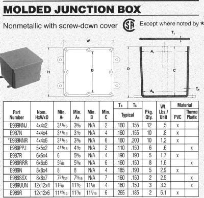 how big does a junction box need to be|pvc junction box size chart.